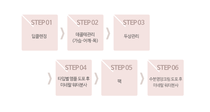 ���� �ǰ����ٱ� ����ƽ�����׶��� ��������